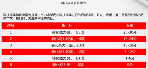 2021年陜西省國家高新技術企業(yè)認定最新申報形勢與技術轉讓分析