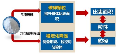 必讀技術貼 超高純氧化鋁的制備工藝與性能調控核心技術解析
